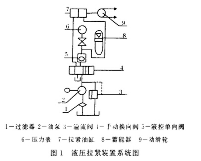 皮带输送机液压张紧装置工作原理